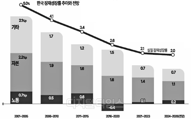 [ ϴ] ľ ѱ `缺 3%` ȸ ?